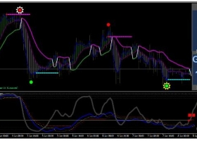 MT4下载 New 2FX 动量 外汇交易系统