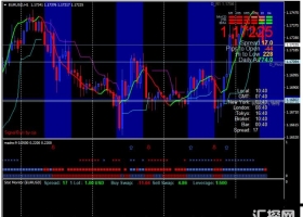 MT4下载 Madro Quantum Trading 外汇交易系统