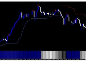 MT4下载 Xcode Forex System 趋势动量 外汇交易系统