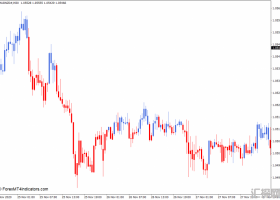 外汇MT4 MA蜡烛两种颜色MT4下载指标 外汇交易指标