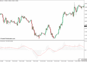 外汇MT4克林格成交量振荡器下载 MT4指标 外汇交易指标