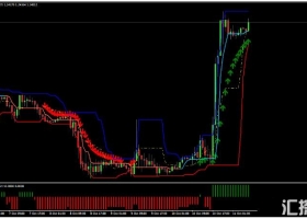 MT4` Pass是一个通道突破 外汇交易系统