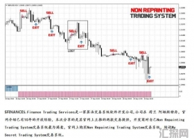 MT4下载 Non Repainting 外汇交易系统