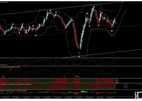 MT4 Master Scalping 剥头皮 外汇交易系统下载