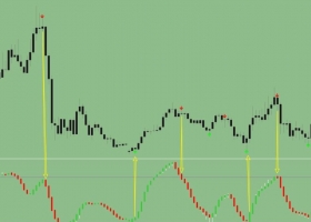 下载阿凡提2023最新交易系统 外汇指标