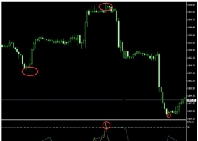 MT4下载 Bollinger Band 布林带不漂移 外汇交易系统