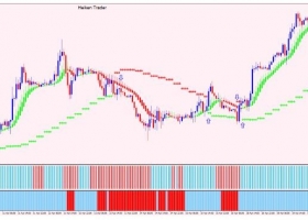 MT4下载 Heiken Trader 趋势跟随 外汇交易系统