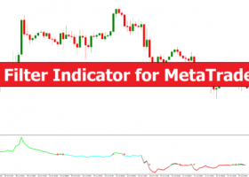 外汇MT4指标 MT4的CCI过滤指标 外汇交易指标下载