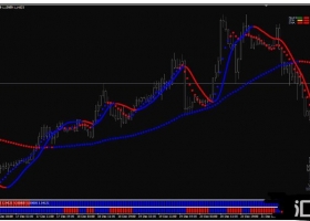 The Hunter trading system 下载外汇交易系统