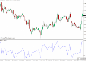外汇MT4 布林带3b MT4下载指标 外汇交易指标