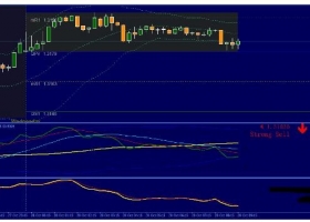 MT4下载 TDI with BB Trigger System 趋势 外汇交易系统