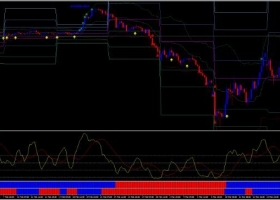 MT4下载 Multi Indicator 趋势反转交易系统 外汇交易系统