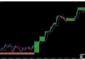 MT4下载 Three Line Break 三线突破 外汇交易系统