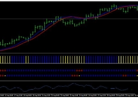 MT4下载 Pips Domination Swing Trading Strategy 外汇交易系统