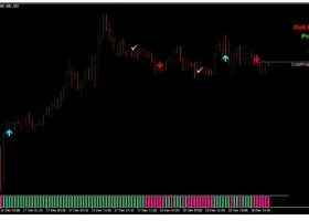 MT4下载 Step VMA MQ4趋势跟踪 外汇交易系统