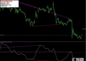 MT4下载 非常牛B的指标,不飘逸 外汇VIP指标