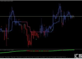 MT4下载 一款趋势系统 外汇交易系统