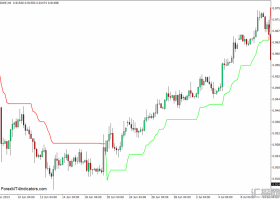 外汇MT4 超级趋势MT4下载指标 外汇交易指标