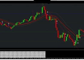 MT4下载 Dragon 5 min Scalping 5分钟剥头皮 外汇交易系统