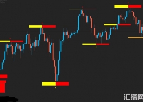 下载再发一套交易员专用MT4交易系统 外汇指标