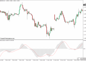 外汇MT4 自定义MACD MT4下载指标 外汇交易指标