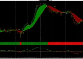 MT4下载 Ribbon with RSI Strategy 趋势跟踪 外汇交易系统