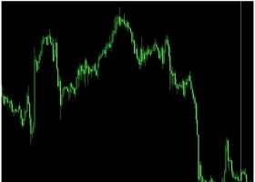 MT4下载 超强趋势系统 无未来 无漂移 准确高 外汇交易系统