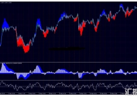 下载MT4 RSI MACD Trend 高准确率 外汇交易系统