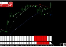 MT4下载 简单的趋势跟踪交易系统 外汇交易系统