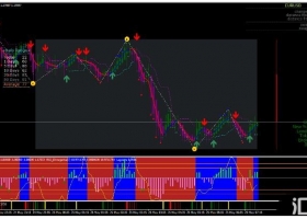 MT4下载 Forex Rider Evo Trading System 外汇交易系统