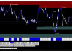 下载MT4 价格行为策略,每周300个点 外汇交易系统