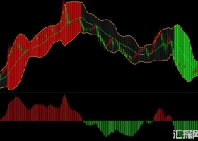 指标短线交易系统 外汇MT4下载