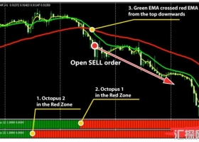 MT4下载 很简单的系统,创造大收益 外汇交易系统