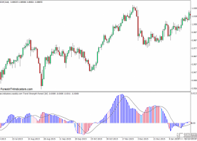 外汇MT4 Brooky趋势强度MT4下载指标 外汇交易指标