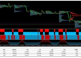 MT4下载 真正订单流交易新模式 外汇交易系统