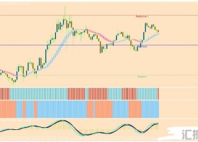 MT4下载 Lord Forex Trading System外汇交易系统