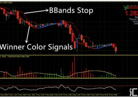 MT4下载 Market Trend Momentum Explosion Trading 外汇交易系统