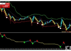 MT4 Fiji Strategy一套趋势反转 下载外汇交易系统