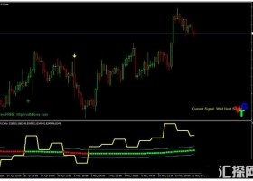 MT4下载 Tarzan Trading System 外汇交易系统