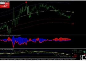 MT4 Price Position with TMA 趋势反转 下载外汇交易系统