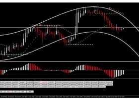 MT4下载 Parabolic Sar with RSX能盈利 外汇交易系统