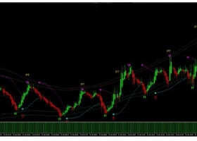 MT4下载 Super Precision Long Trend 趋势跟踪 外汇交易系统