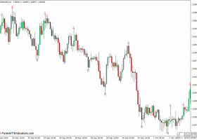 外汇MT4 之字形箭头MT4下载指标 外汇交易指标