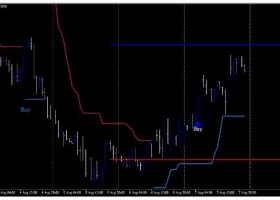 MT4下载 纯正的趋势跟踪 外汇交易系统