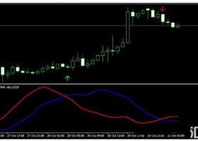 MT4下载 EATA Indicator 外汇交易系统