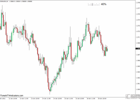 外汇MT4 条形计时器MT4下载指标 外汇交易指标