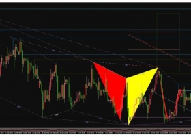 MT4下载 谐波+供需双系统 外汇交易系统