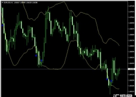 MT4下载 RSI vs Bollinger Bands 外汇交易系统