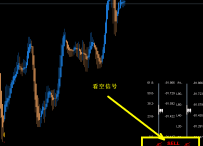 多空浮漂mt4指标下载