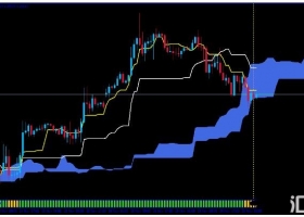 MT4下载 Kumo Breakout 基于Ichimoku云图 外汇交易系统